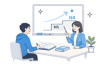 สิ่งที่ผู้เรียนจะได้รับจากคอร์ส